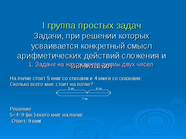 I группа простых задач  Задачи, при решении которых усваивается конкретный смысл арифметических действий сложения и вычитания 1. Задачи на нахождение суммы двух чисел . На полке стоит 5 книг со стихами и 4 книги со сказками. Сколько всего книг стоит на полке? Решение 5+4=9 (кн.)-всего книг на полке  Ответ: 9 книг 4 кн.  5 кн.  ? кн. 