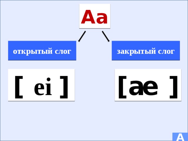 Схема слога иф