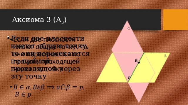 Аксиома 3 (А 3 ) α Если две плоскости имеют общую точку, то они пересекаются по прямой, проходящей через эту точку   β B p 