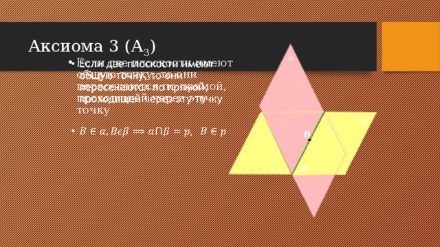 Аксиома 3 (А 3 ) α Если две плоскости имеют общую точку, то они пересекаются по прямой, проходящей через эту точку   β B p 