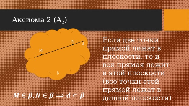 Аксиома 2 (А 2 ) Если две точки прямой лежат в плоскости, то и вся прямая лежит в этой плоскости (все точки этой прямой лежат в данной плоскости) N d M β   