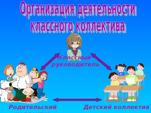 Классный руководитель Родительский коллектив Детский коллектив 