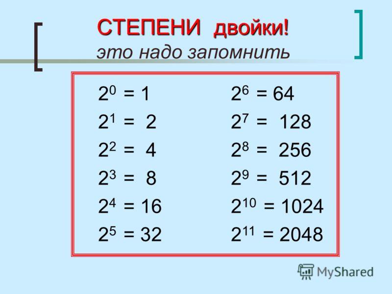 В какой степени будет 8. 2 В степени таблица для информатики. Степени 2 в информатике таблица. Степени двойки таблица. Таблица степеней 2.