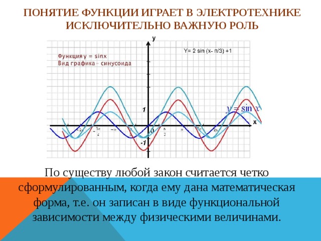 Код функции электрик