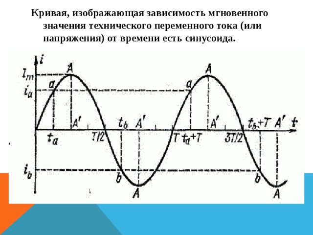 Изобразить кривую. График мгновенных значений.. Кривая мгновенного значения. Кривые мгновенных значений. Кривые мгновенных значений напряжения и тока.