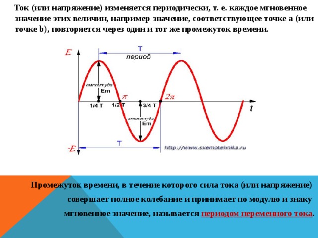 Через какой промежуток времени. Напряжение изменяется в.