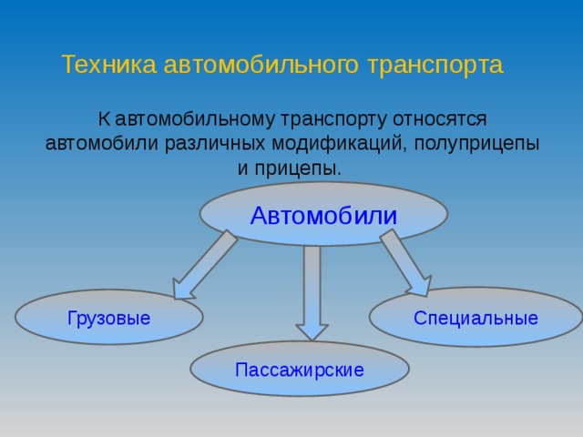 Техника автомобильного транспорта К автомобильному транспорту относятся автомобили различных модификаций, полуприцепы и прицепы. Автомобили Специальные Грузовые Пассажирские 
