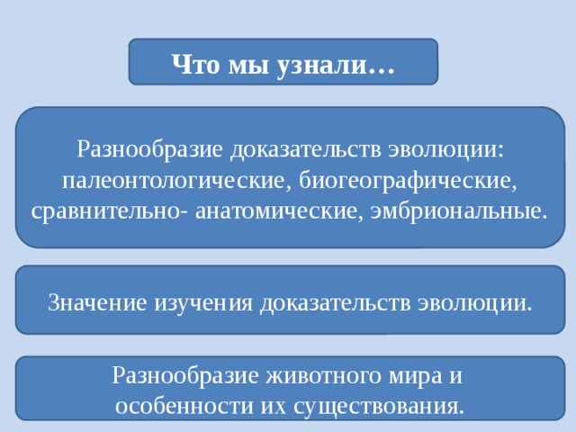 Что мы узнали… Разнообразие доказательств эволюции: палеонтологические, биогеографические, сравнительно- анатомические, эмбриональные. Значение изучения доказательств эволюции. Разнообразие животного мира и особенности их существования. 