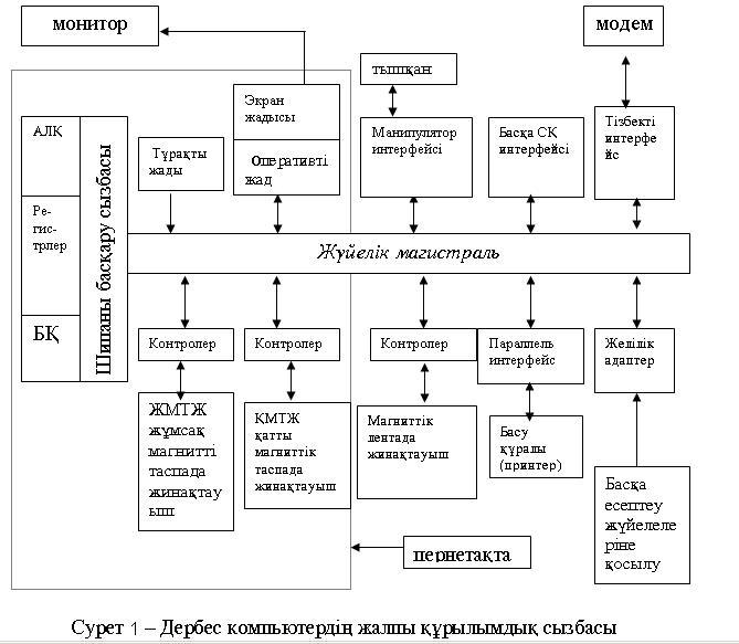 Құрылымдық схема дегеніміз не