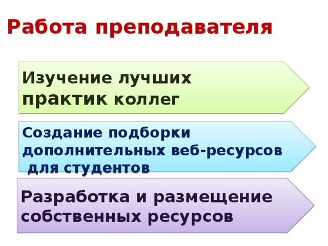 Полномасштабная система электронного обучения состоит трех стандартных модулей : Системы управления обучением оболочка доступа пользователей к содержанию учебных программ и курсов; осуществление оперативного контроля над процессом обучения в целом; разграничения прав доступа к системе; регистрация полученных баллов по тестированию; генерирование отчетности; оболочка доступа пользователей к содержанию учебных программ и курсов; осуществление оперативного контроля над процессом обучения в целом; разграничения прав доступа к системе; регистрация полученных баллов по тестированию; генерирование отчетности; Учебного контента (электронных курсов) Авторских средств  