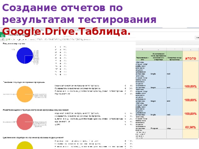 Google.Drive. Форма Создание формы 