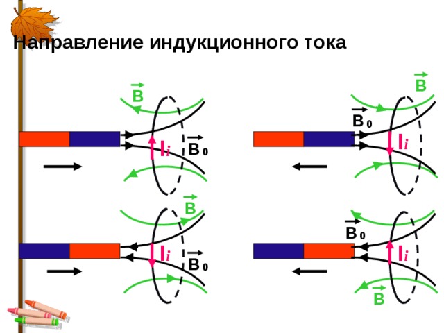 Индукционный ток. Направление индукционного тока. Направление тока индукции. Найти направление индукционного тока. Определите направление индукционного тока в замкнутом проводнике..