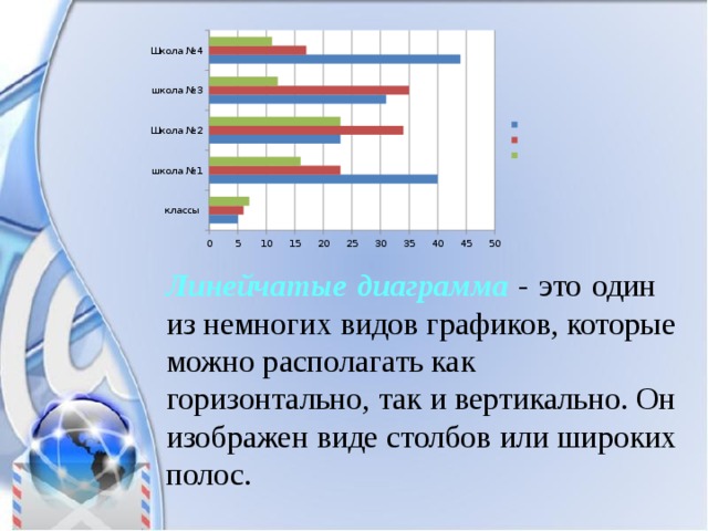 Линейчатые   диаграмма   -   это   один из немногих видов графиков, которые можно располагать как горизонтально, так и вертикально. Он изображен виде столбов или широких полос. 