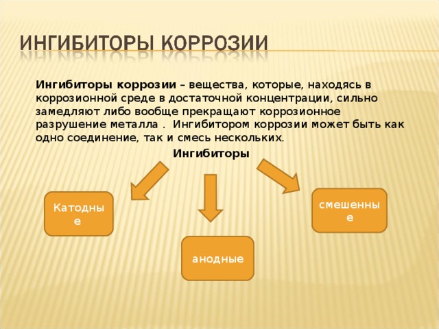 Ингибиторы коррозии  – вещества, которые, находясь в коррозионной среде в достаточной концентрации, сильно замедляют либо вообще прекращают коррозионное разрушение металла .  Ингибитором коррозии может быть как одно соединение, так и смесь нескольких. Ингибиторы смешенные Катодные анодные 