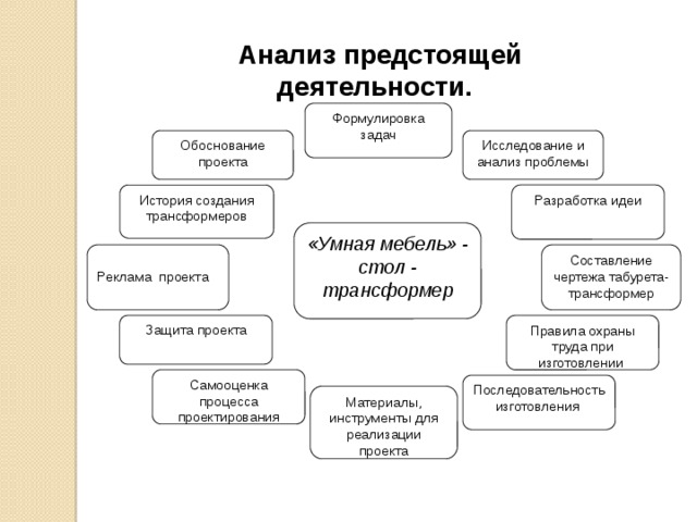 Анализ проблемы проекта пример