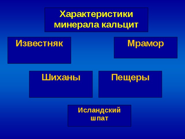 Характеристики минерала кальцит Известняк  Мрамор Пещеры  Шиханы  Исландский шпат 