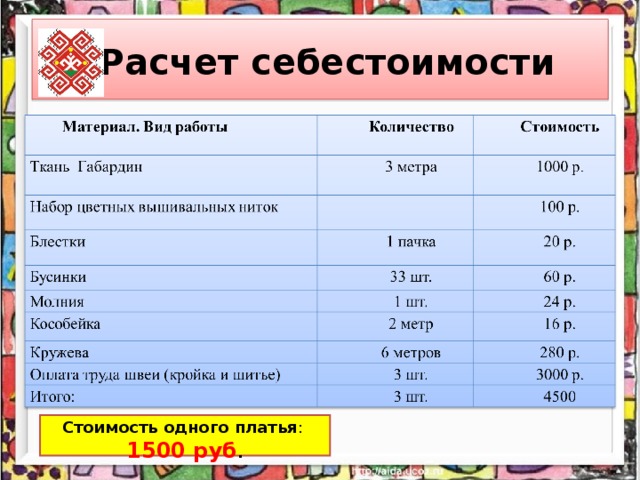 Расчет себестоимости   Стоимость одного платья : 1500 руб .  