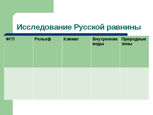 Исследование Русской равнины ФГП Рельеф Климат Внутренние воды Природные зоны 