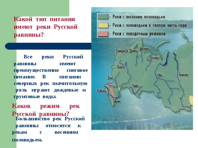 Реки русской равнины. Типы питания рек.