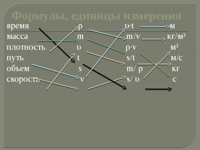 Формулы, единицы измерения время ρ υ·t м масса m m/v кг/м³ плотность υ ρ·v м³ путь t s/t м/с объем s m/ ρ кг скорость v s/ υ с 