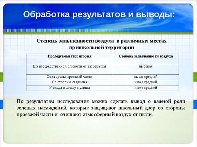 Вывод степень. Степень запыленности воздуха. Вывод о степени запыленности воздуха. Степень запыленности воздуха в помещении определяется показателем. Единиц степень запыленности воздуха.