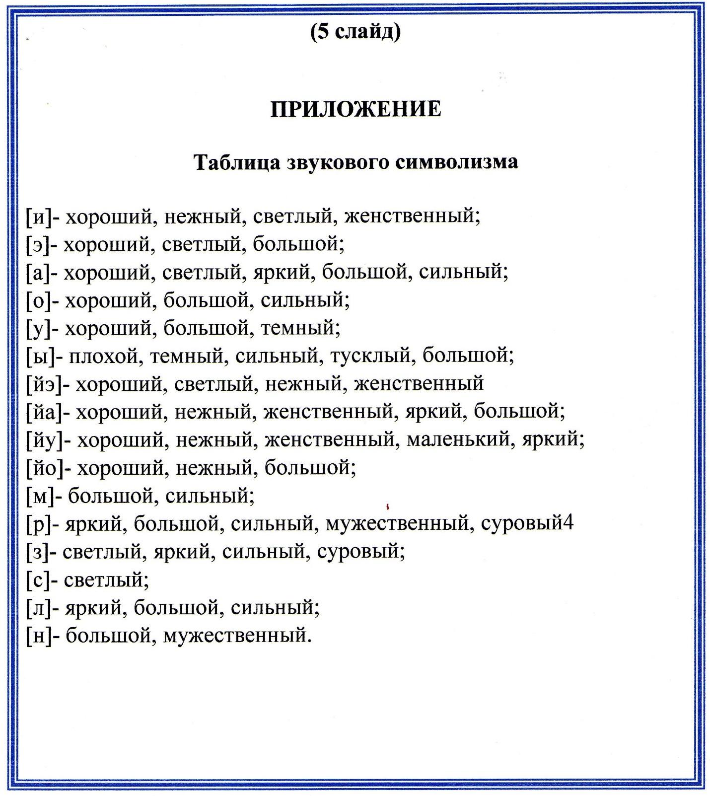 План-конспект открытого урока Ф. И. Тютчев «Весенняя гроза»