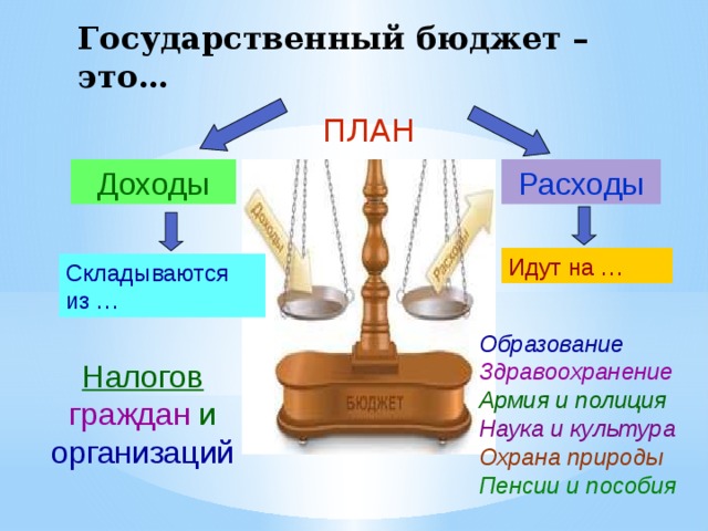 Планируем семейный бюджет функциональная грамотность 3 класс презентация