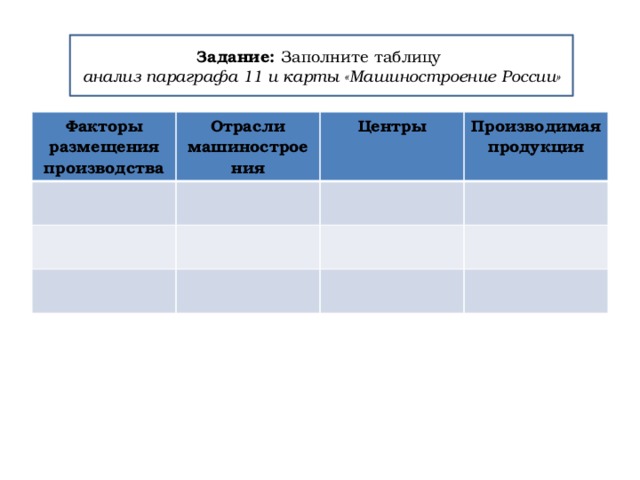 Виды машиностроения таблица