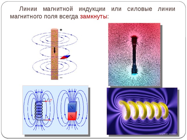 Форма магнитных линий. Направление линий магнитной индукции. Форма силовых линий магнитного поля. Линии индукции магнитного поля. Магнитные линии магнитного поля представляют собой.
