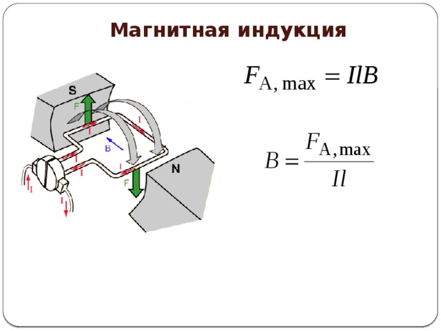 Рамка с током и магнитным дипольным моментом направление которого указано на рисунке