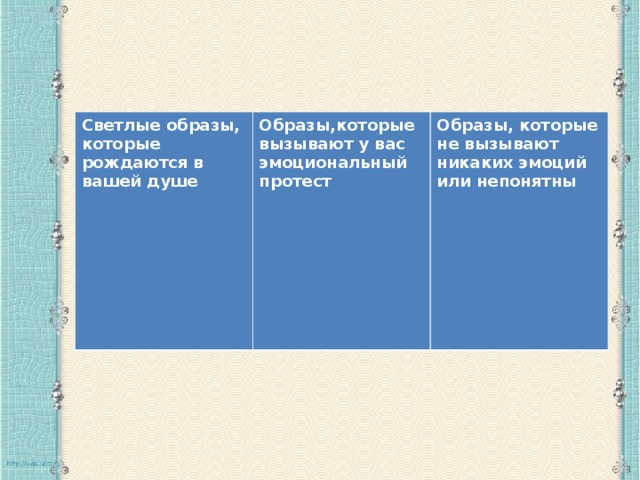 Светлые образы, которые рождаются в вашей душе Образы,которые вызывают у вас эмоциональный протест Образы, которые не вызывают никаких эмоций или непонятны 