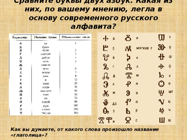 Сравните буквы двух азбук. Какая из них, по вашему мнению, легла в основу современного русского алфавита?   Как вы думаете, от какого слова произошло название «глаголица»? 