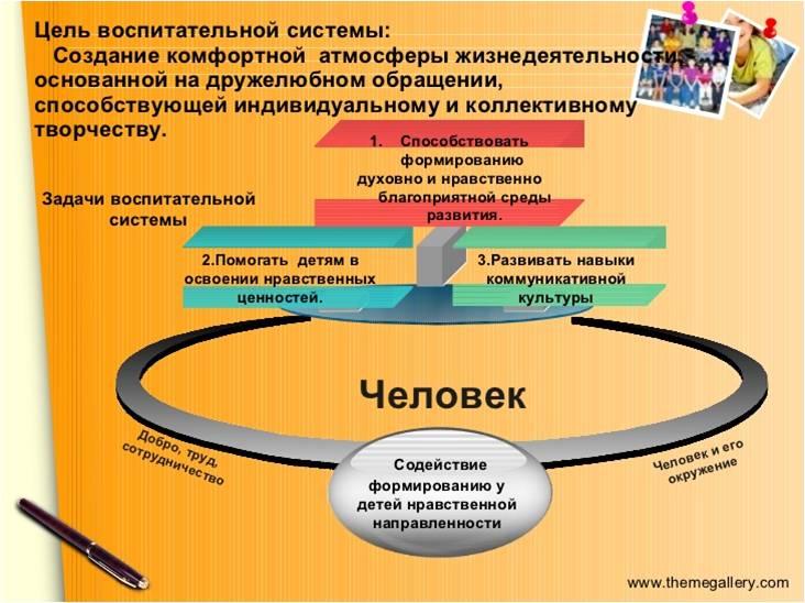 Руководителям фгос. Деятельность классного руководителя в условиях реализации ФГОС. ФГОС И классное руководство. Система работы классного руководителя в школе по ФГОС. Цель воспитательной системы школы ФГОС.