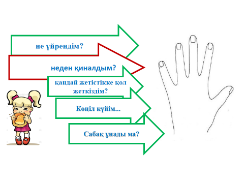 Оң қолымда бес саусақ 1 сынып презентация