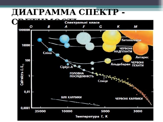 Диаграмма спектральный класс светимость звезд