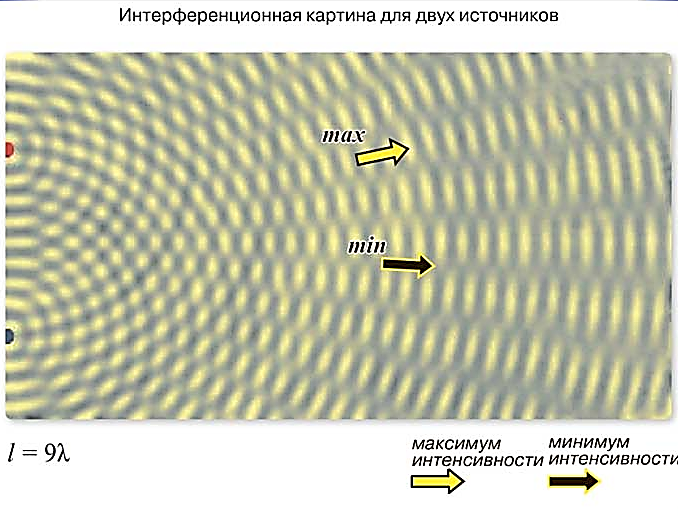 Чем можно объяснить наличие максимума по центру интерференционной картины