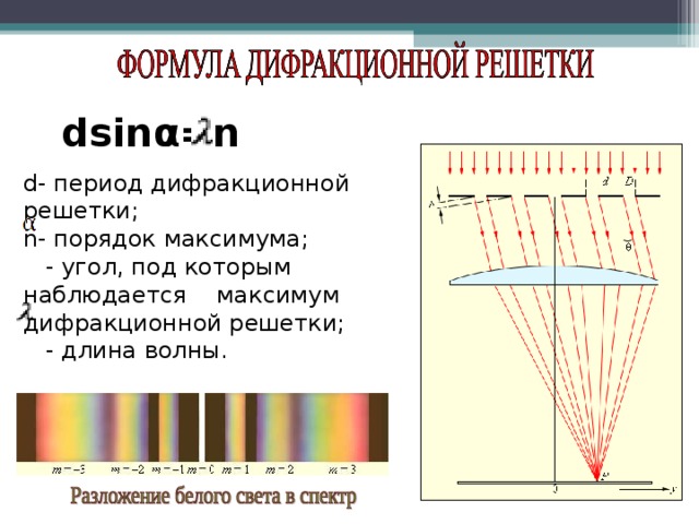 Дифракционная решетка формула. Длина дифракционной решетки формула. Формула максимума дифракционной решетки. Максимум второго порядка дифракционной решетки формула. Порядок максимума дифракционной решетки формула.