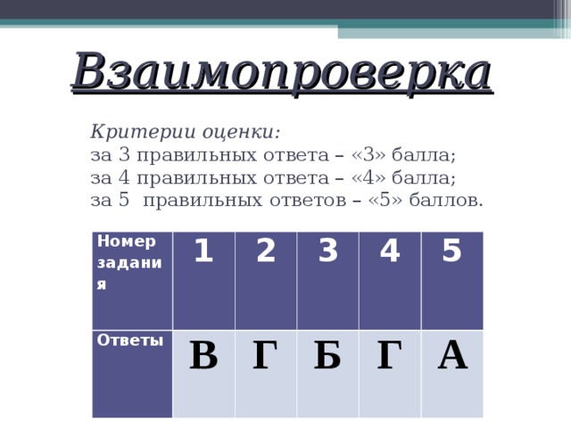 4 правильных ответа