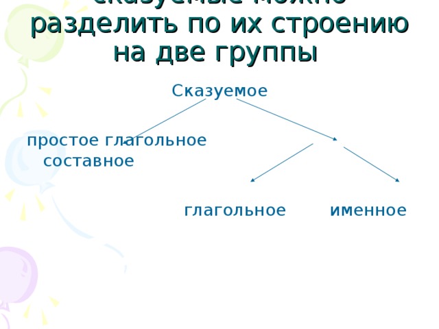 сказуемые можно разделить по их строению на две группы Сказуемое простое глагольное    составное  глагольное именное 