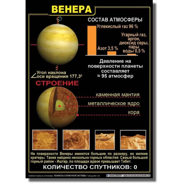 Практическая работа 1 с планом солнечной системы