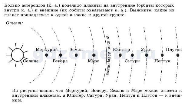 Солнечная система план