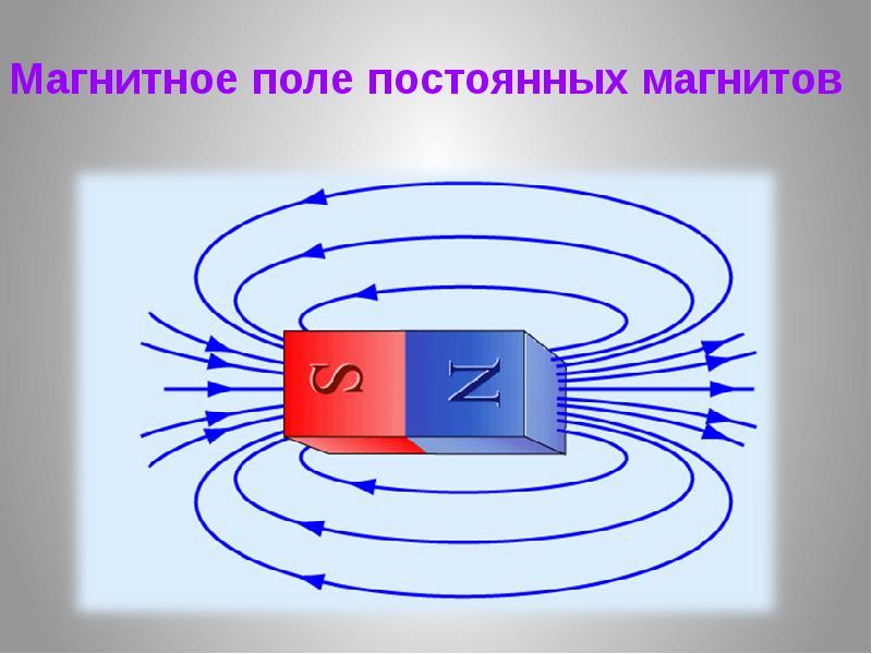 Рисунок постоянного магнита