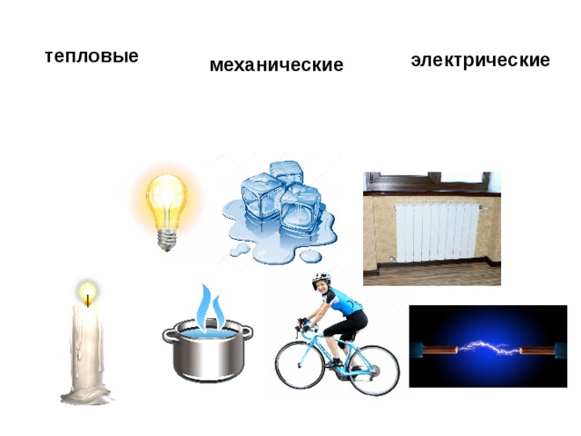 Рисунок на тему физическое явление