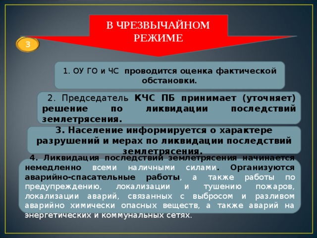 Ликвидация последствий землетрясения методический план