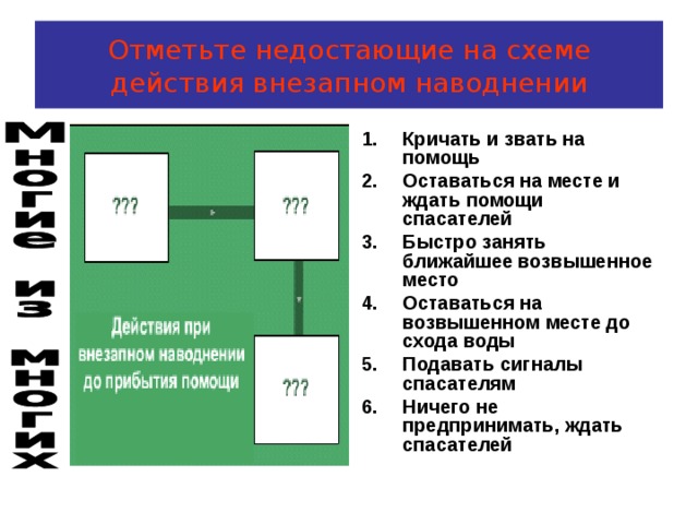 При внезапном наводнении. Схема действий при внезапном наводнении. Алгоритм действий при внезапном затоплении. Действия при dytpfgyjv наводнения. Действия при внезапном наводнении.