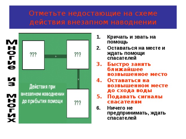 Презентация действия при наводнении