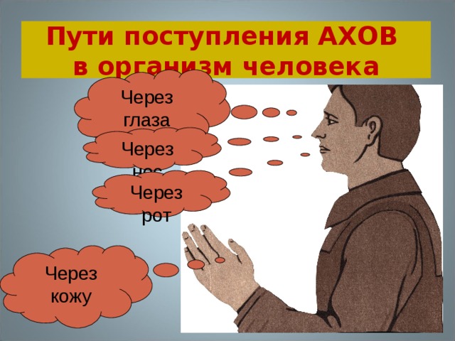 Пути поступления АХОВ  в организм человека Через глаза   Через нос Через рот Через кожу 