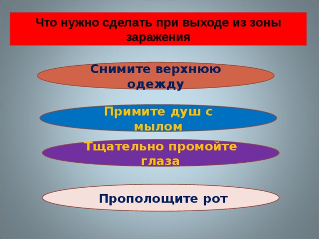 Что нужно сделать при выходе из зоны заражения Снимите верхнюю одежду Примите душ с мылом Тщательно промойте глаза  Прополощите рот 