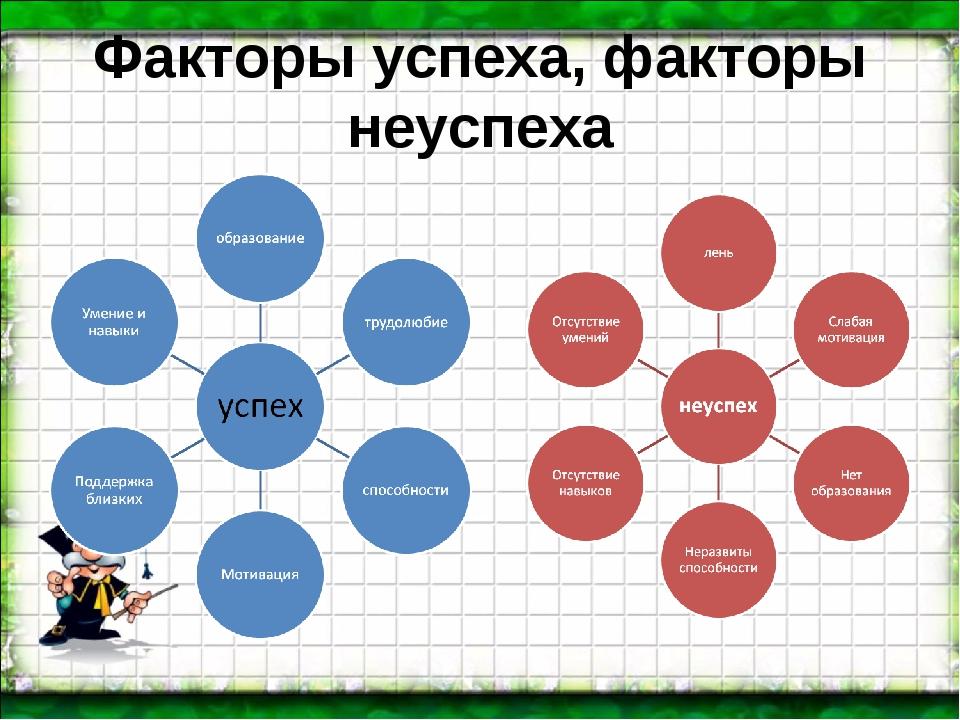 Отсутствие планирования любой проект никогда не добьется успеха без планирования