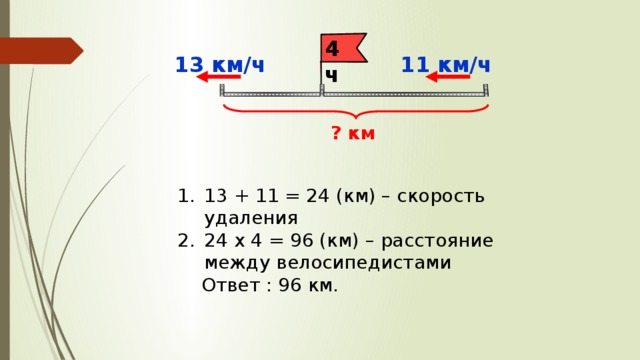 4ч 13 км/ч 11 км/ч ? км 13 + 11 = 24 (км) – скорость удаления 24 x 4 = 96 (км) – расстояние между велосипедистами  Ответ : 96 км. 